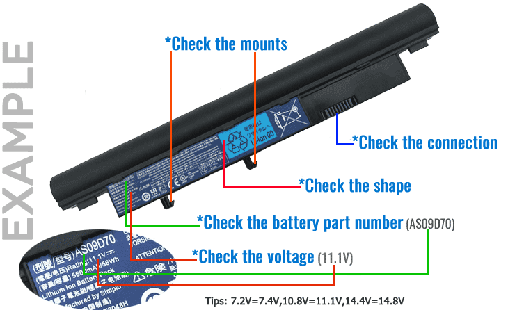 Kontrollera bärbar dator batteri