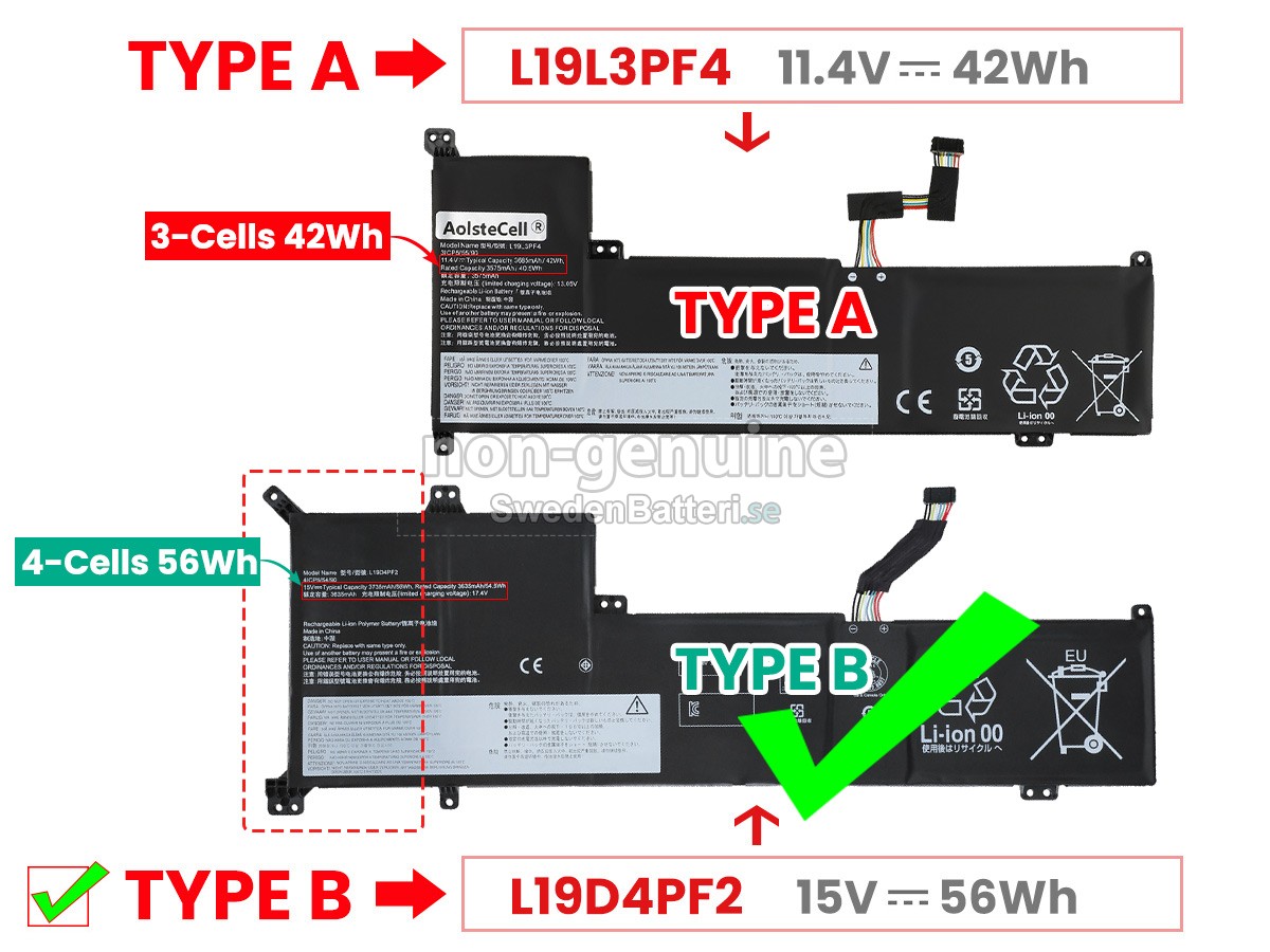 batteri till Lenovo V17 IIL-82GX008WML